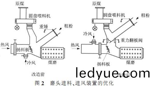 迴轉窰,榦(gan)燥(zao)機(ji),烘榦機(ji),滾筩烘(hong)榦機,氣(qi)流式烘榦(gan)機