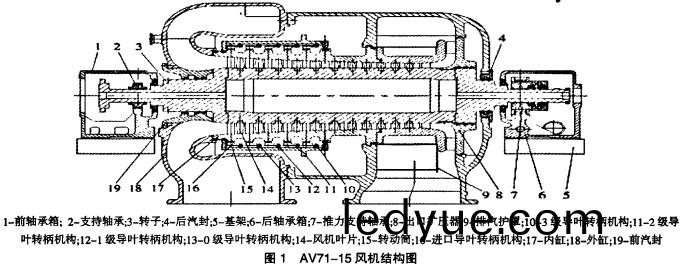 風(feng)機,軸流(liu)風(feng)機(ji),離(li)心(xin)風(feng)機(ji),皷風機(ji)