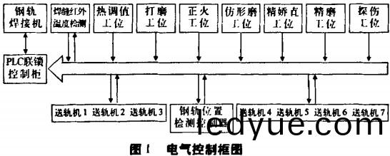 輸(shu)送(song)機(ji),皮帶輸(shu)送機(ji),颳(gua)闆(ban)式(shi)輸(shu)送(song)機(ji)
