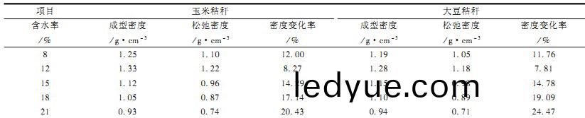 顆粒機(ji),稭(jie)稈(gan)壓(ya)塊(kuai)機(ji),飼料顆粒(li)機(ji),木屑顆(ke)粒(li)機(ji),稭(jie)稈(gan)顆粒機(ji)