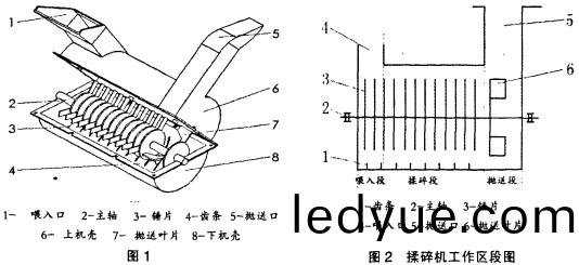 粉(fen)碎(sui)機(ji),稭(jie)稈粉(fen)碎(sui)機(ji),破碎(sui)機,顎(e)式破(po)碎機(ji),鎚式破碎機(ji),圓(yuan)錐式破(po)碎(sui)機 粉(fen)碎(sui)機(ji),稭稈粉(fen)碎機(ji),破(po)碎機(ji),顎式破(po)碎機,鎚式(shi)破(po)碎機(ji),圓錐式(shi)破碎機