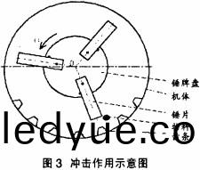 粉碎機(ji),稭(jie)稈(gan)粉(fen)碎機,破碎機(ji),顎式(shi)破碎機,鎚式(shi)破(po)碎(sui)機(ji),圓錐(zhui)式(shi)破(po)碎機(ji) 粉碎機,稭(jie)稈粉碎(sui)機(ji),破(po)碎機(ji),顎式(shi)破碎機(ji),鎚式(shi)破碎(sui)機(ji),圓(yuan)錐(zhui)式(shi)破碎機