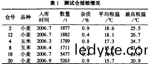 風(feng)機(ji),軸(zhou)流風(feng)機(ji),引(yin)風(feng)機