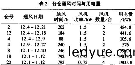 風(feng)機,軸(zhou)流(liu)風機(ji),引(yin)風(feng)機