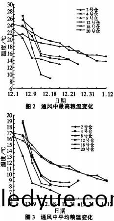 風(feng)機,軸流風(feng)機(ji),引(yin)風機(ji)