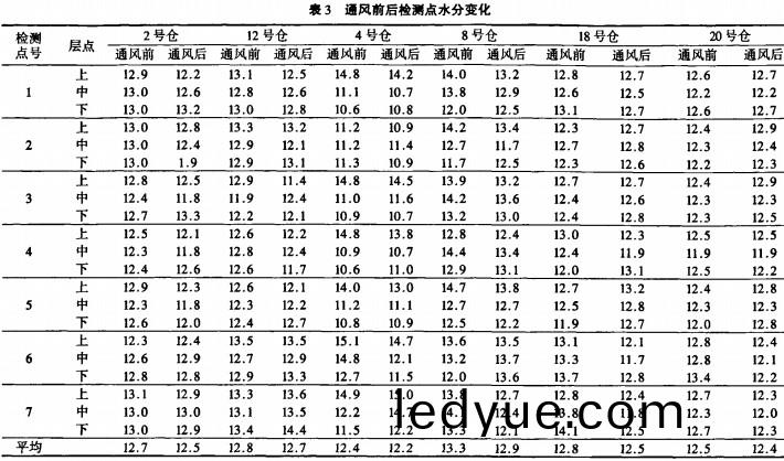 風機(ji),軸(zhou)流風機,引風(feng)機