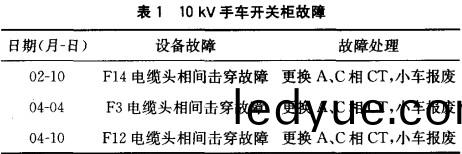 配(pei)電櫃(gui),鞏(gong)義(yi)配電櫃(gui),洛陽(yang)配(pei)電櫃,三(san)門峽(xia)配電(dian)櫃,鄭州配(pei)電櫃