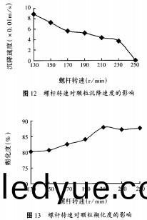 顆粒機(ji),稭稈(gan)壓塊機,飼(si)料顆(ke)粒機,木(mu)屑(xie)顆粒機(ji),稭(jie)稈顆粒(li)機