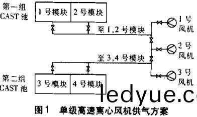 風(feng)機,軸流(liu)風機(ji),引(yin)風(feng)機(ji),離(li)心(xin)風機(ji)