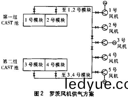 風(feng)機,軸流風(feng)機,引風(feng)機,離(li)心(xin)風(feng)機