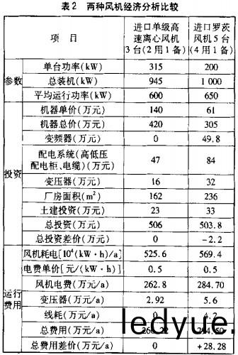 風機(ji),軸流風機(ji),引(yin)風(feng)機(ji),離(li)心風(feng)機