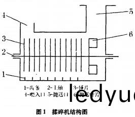 稭稈(gan)粉(fen)碎(sui)機(ji),破碎機(ji) 稭稈粉碎(sui)機(ji),破(po)碎(sui)機(ji)