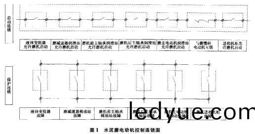 毬(qiu)磨(mo)機,雷(lei)矇(meng)磨(mo)