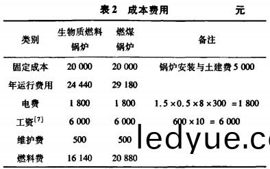 生(sheng)物質(zhi)鍋(guo)鑪