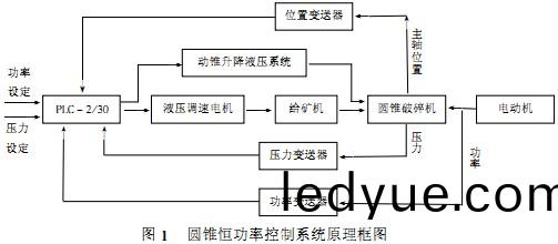 粉碎機、破(po)碎(sui)機(ji) 粉(fen)碎(sui)機(ji)、破(po)碎機