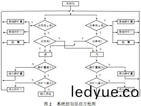 粉(fen)碎機(ji)、破(po)碎(sui)機 粉(fen)碎機(ji)、破碎機