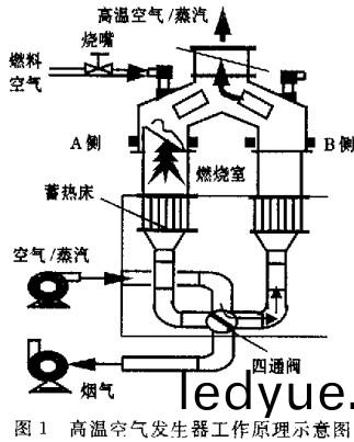 生(sheng)物質(zhi)鍋(guo)鑪