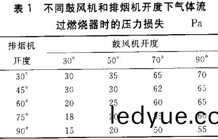 生(sheng)物質鍋(guo)鑪(lu)