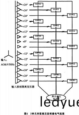配電(dian)櫃