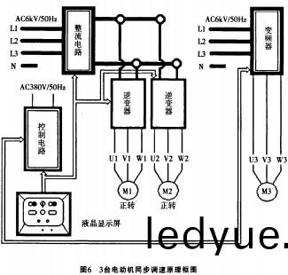 配電櫃(gui)