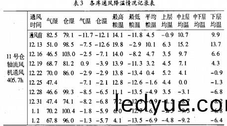 軸(zhou)流(liu)風(feng)機