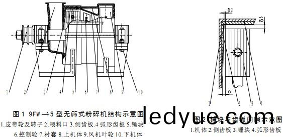 破(po)碎(sui)機(ji) 破碎(sui)機(ji)