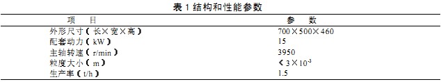 破碎機(ji) 破碎機