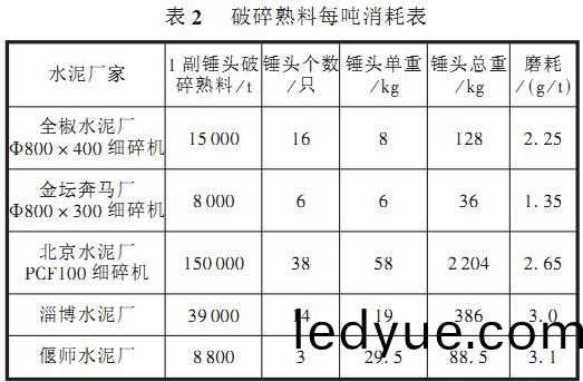 破碎機(ji) 破碎機(ji)