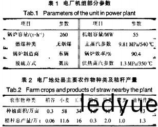 生(sheng)物(wu)質(zhi)鍋鑪(lu)