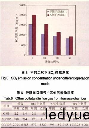 生物(wu)質鍋鑪
