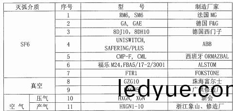 配電(dian)櫃(gui)