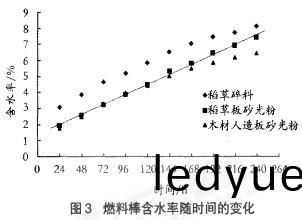 顆(ke)粒(li)機稭稈壓(ya)塊機