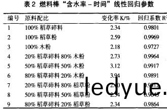 顆(ke)粒(li)機(ji)稭(jie)稈壓(ya)塊(kuai)機(ji)