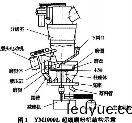 破碎機粉(fen)碎(sui)機(ji)