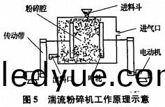 破(po)碎機(ji)粉(fen)碎機(ji)