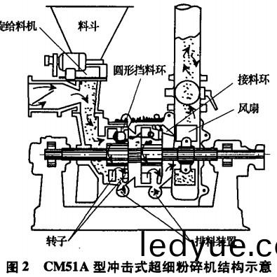 破(po)碎(sui)機粉(fen)碎(sui)機