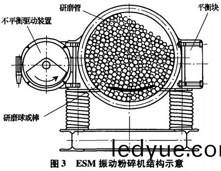 破碎機(ji)粉(fen)碎(sui)機