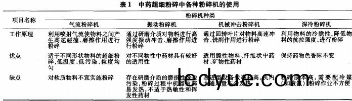 破碎(sui)機(ji)粉(fen)碎(sui)機(ji)
