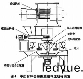 破(po)碎機粉(fen)碎機(ji)