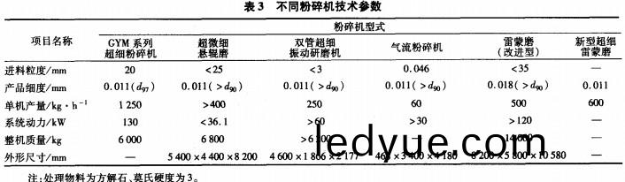 破碎機(ji)粉碎(sui)機