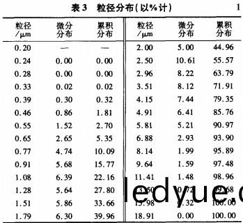 破碎機(ji)粉(fen)碎(sui)機