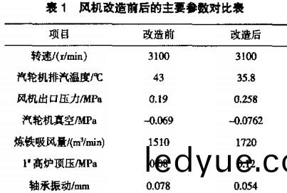 風(feng)機(ji)