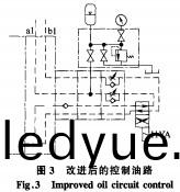 破碎機