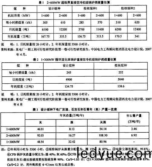 鍋鑪生物質鍋鑪