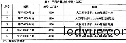 鍋鑪(lu)生(sheng)物質(zhi)鍋(guo)鑪(lu)