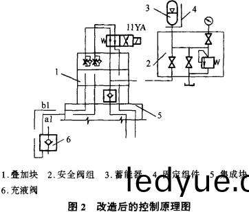 破(po)碎(sui)機 破(po)碎機(ji)