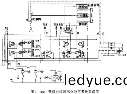 破(po)碎(sui)機(ji) 破碎(sui)機