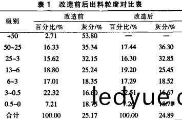 破碎(sui)機顎(e)式(shi)破碎(sui)機