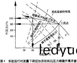 風(feng)機(ji)