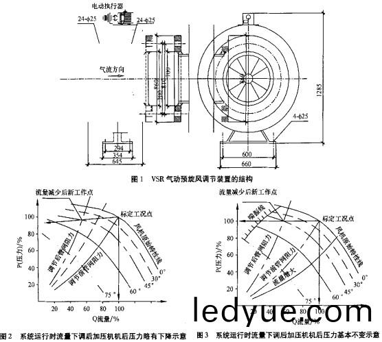 風(feng)機